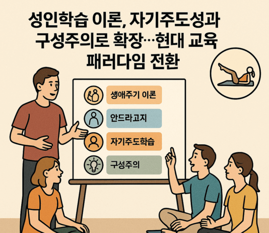 성인학습 이론, 자기주도성과 구성주의로 확장…현대 교육 패러다임 전환