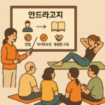 안드라고지, 성인학습을 위한 독자적 교육학으로 자리매김