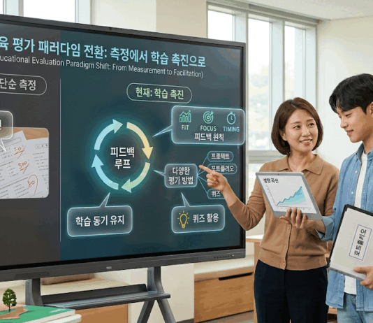 교육의 완성은 ‘평가’…측정에서 학습 촉진으로 패러다임 전환