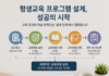 프로그램 설계, 평생교육의 성패를 결정하는 첫 번째 단계