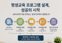 프로그램 설계, 평생교육의 성패를 결정하는 첫 번째 단계
