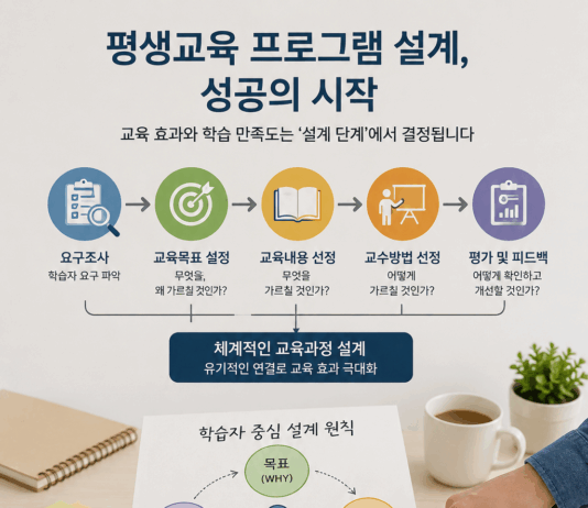 프로그램 설계, 평생교육의 성패를 결정하는 첫 번째 단계